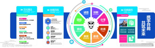 商務(wù)企業(yè)文化發(fā)展文化墻設(shè)計圖與數(shù)字文化創(chuàng)意軟件開發(fā)