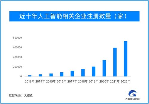 從工具屬性到思維能力 人工智能發展歷程中的幾度沉浮與應用軟件開發新篇章